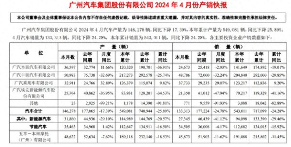 世博體育近兩年新動力汽車接續興起-世博官方體育app下載(官方)網站/網頁版登錄入口/手機版最新下載